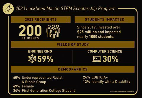 Lockheed Martin Stem Scholarship 